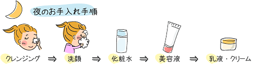 夜の基本ライン